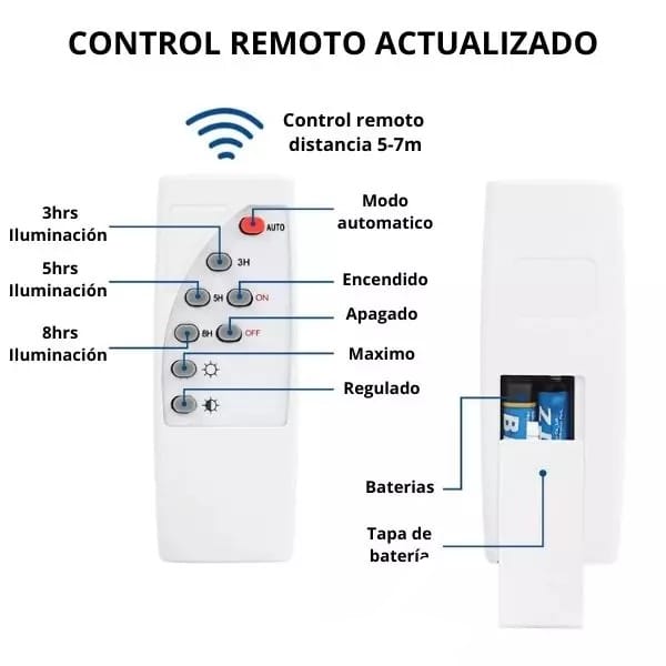 REFLECTOR SOLAR DE 200 WATTS